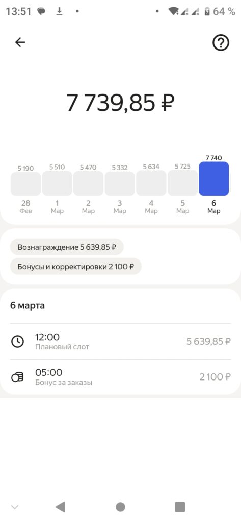 Сколько зарабатывает курьер партнера сервиса "Яндекс Еда"?